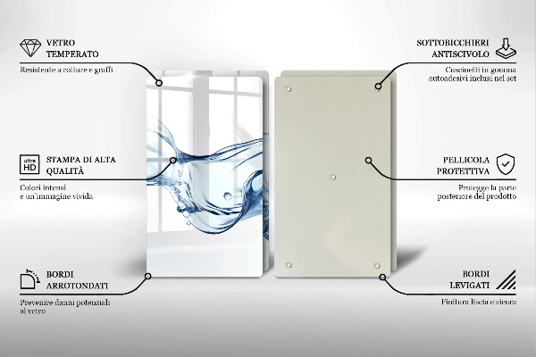 Spisskyddsplatta Kristallklart vatten