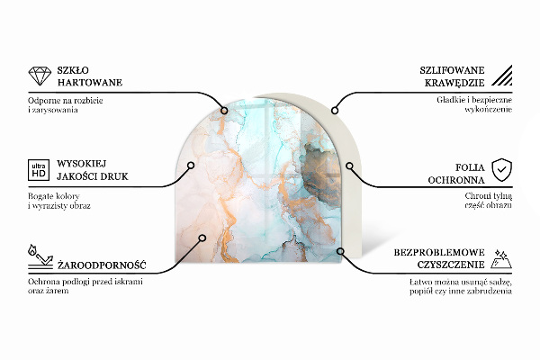 Halvoval glasskiva för öppen spis Tredimensionell geometri